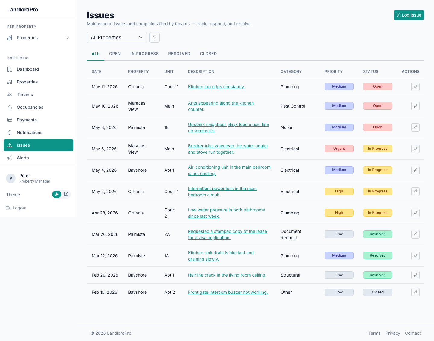 Issues list showing maintenance items across categories and priorities, with open, in-progress, and resolved statuses.