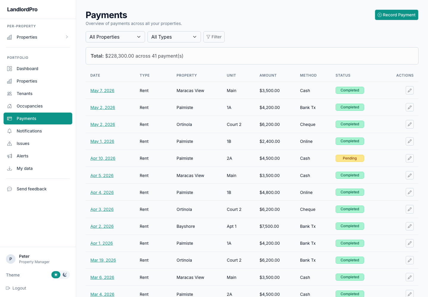 Payments table listing rent payments across four properties with date, type, amount, method, and status columns — completed and pending.